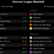 Blaseball standings at the end of Season 3.